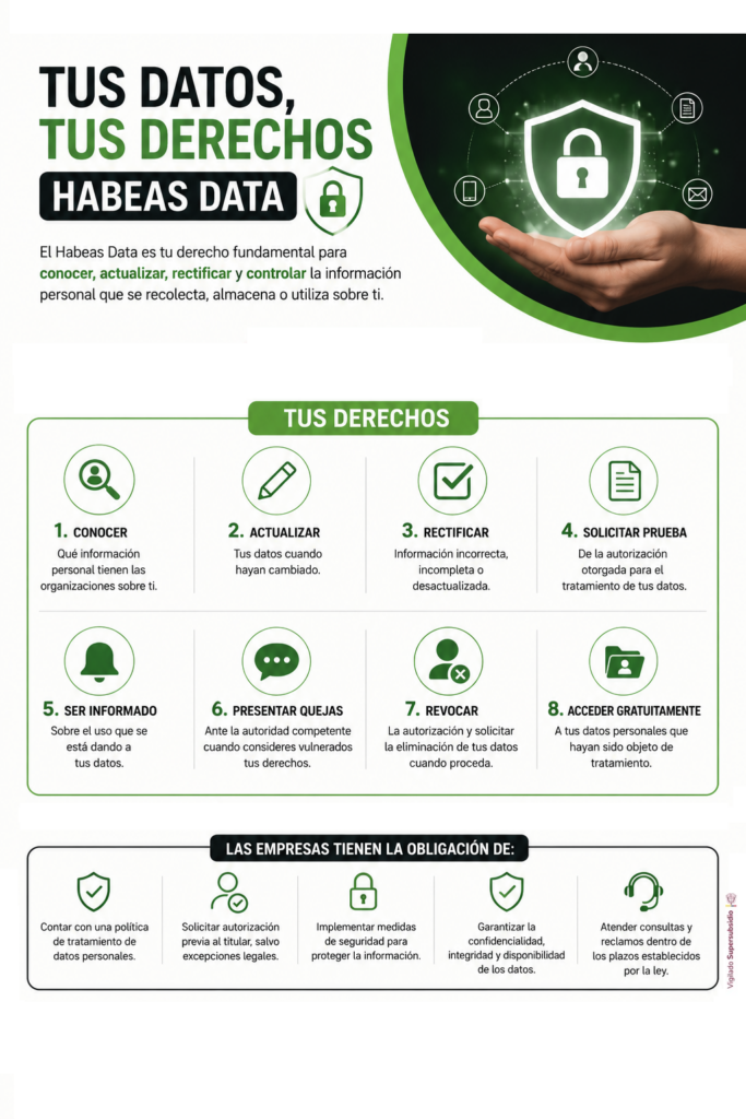 DERECHOS DE HABEAS DATA